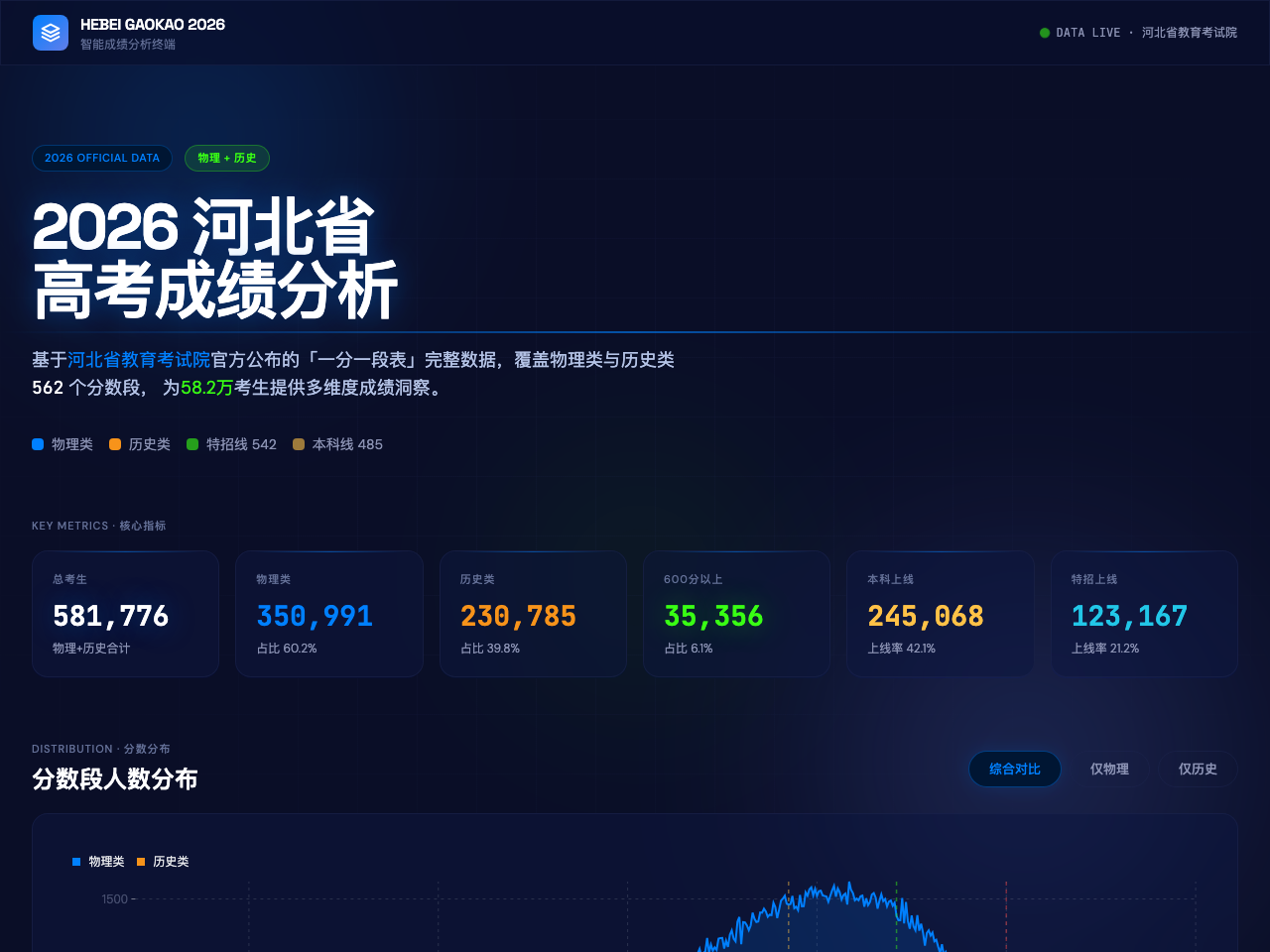 河北2026高考分数分析