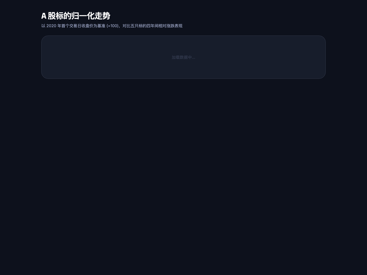 数据脉动图