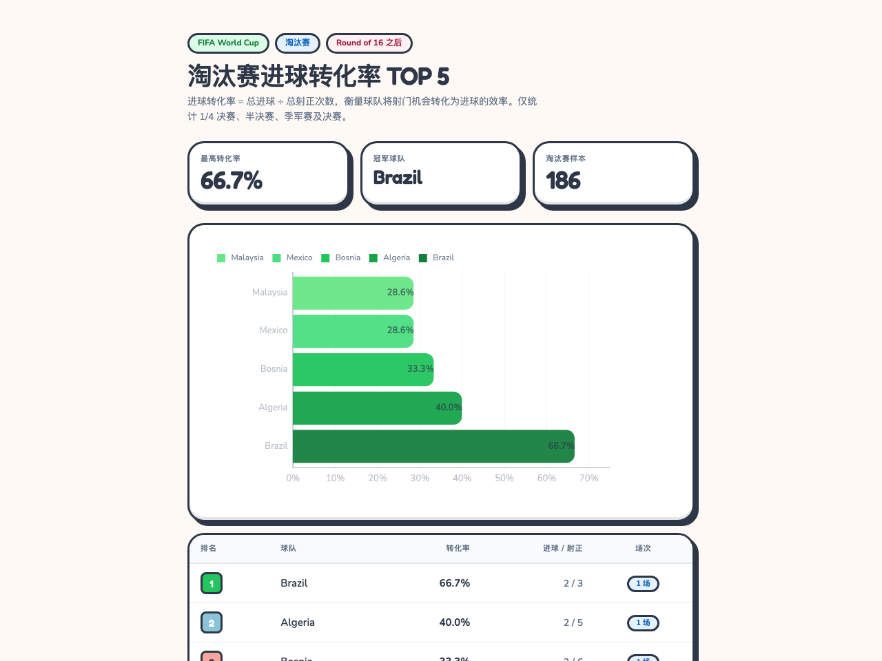淘汰赛锋线