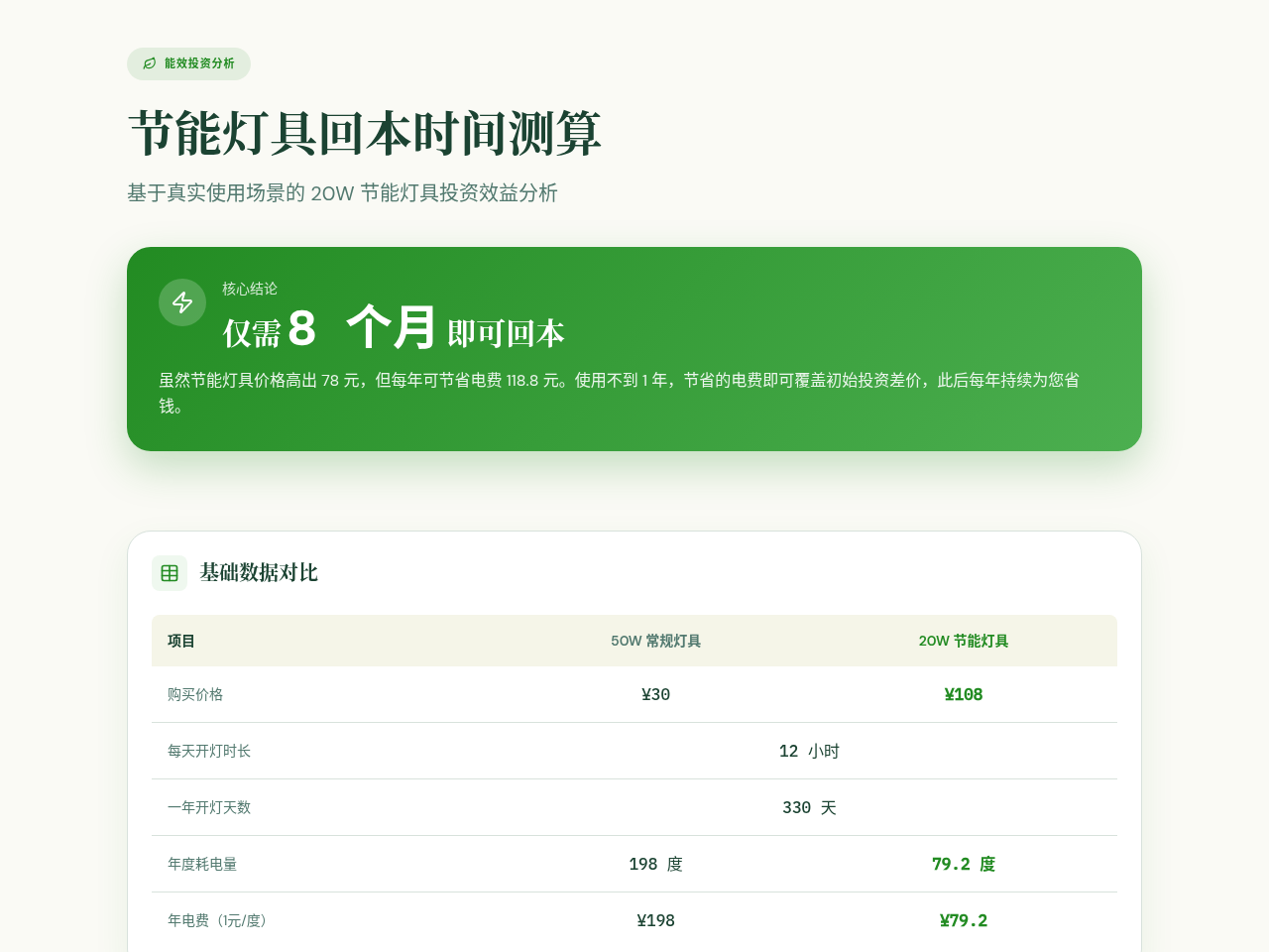 能耗素描图