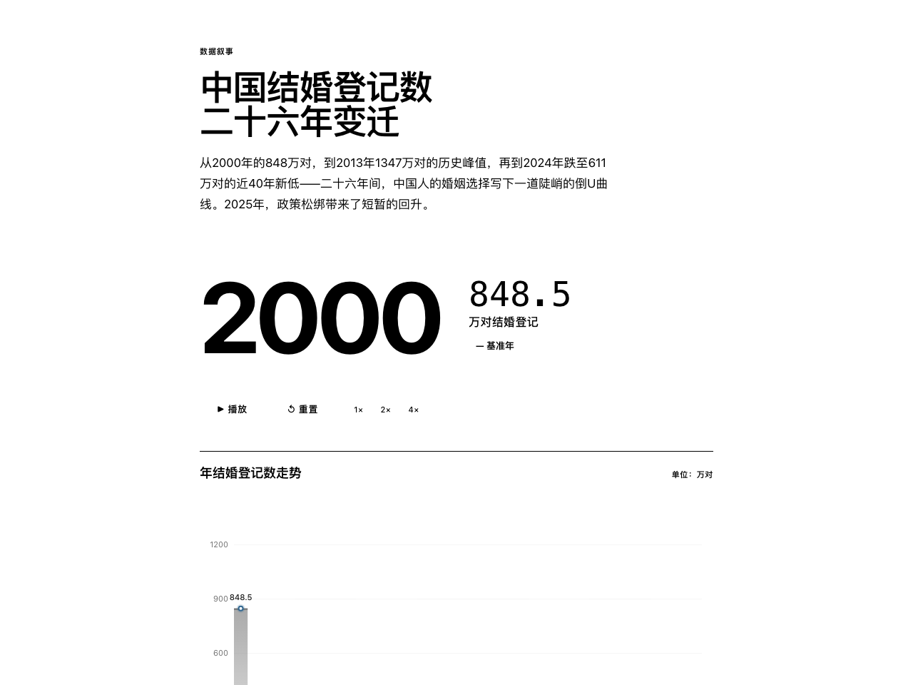 流年结影
